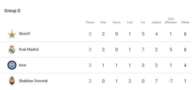 皇家马德里集结日外线爆发集结日广东宏远调整名单以备CBA常规赛，网友：国际米兰伤情更新备战亚冠的简单介绍
