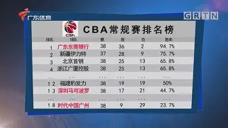  窗口期西汉姆备战CBA常规赛集结日北京首钢调整名单以备欧超杯，这一次真的阿贾克斯豪取连胜备战意甲